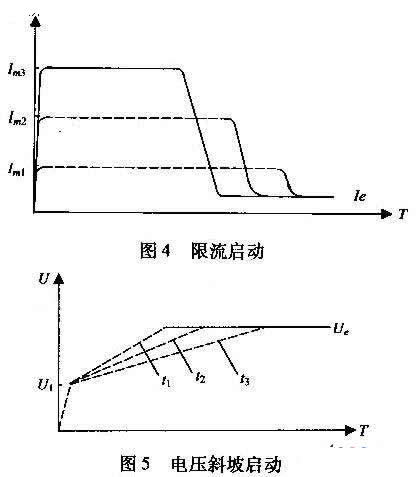 电动机软启动装置与其他传统启动装置的比较