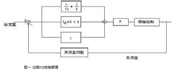 变频器在直进式拉丝机上的应用(图1)