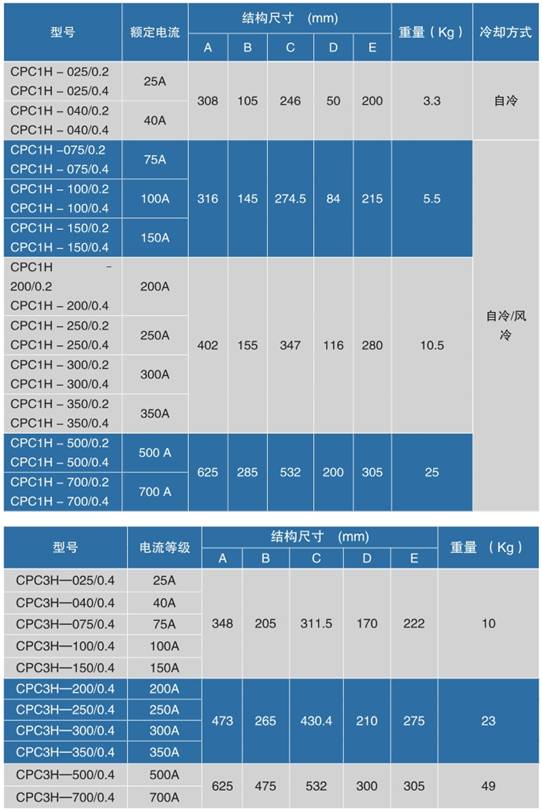 CPCH系列低压功率控制器(图2)