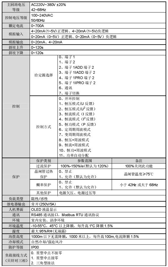 CPCH系列低压功率控制器(图1)