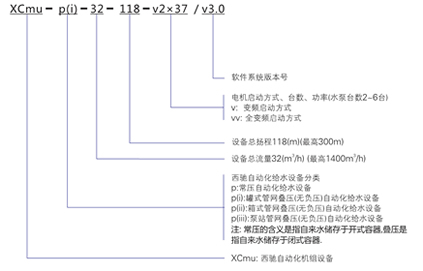 自动化给水设备(图1)