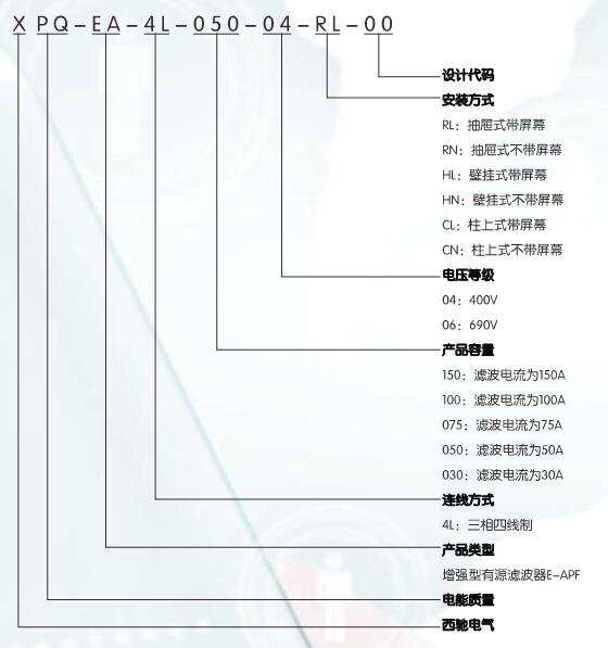 模块化三电平有源滤波装置(图1)