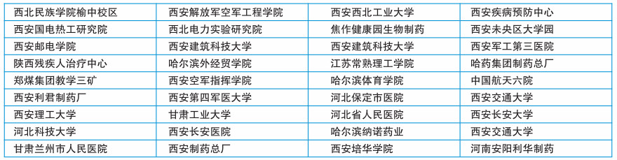 合作伙伴(图7)