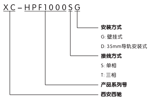 谐波保护器(图1)