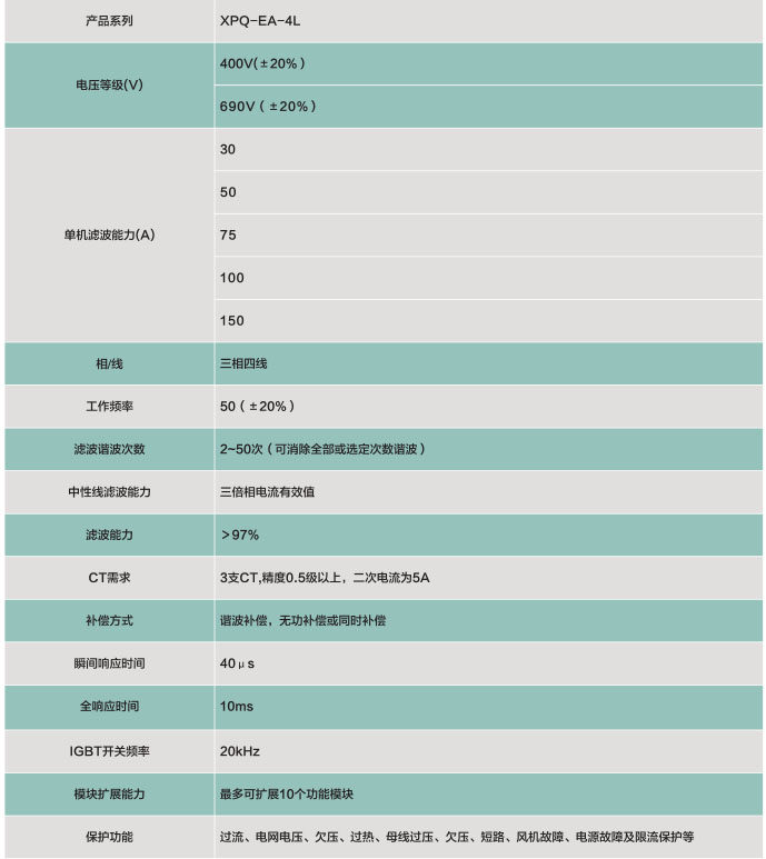 模块化三电平有源滤波装置(图1)