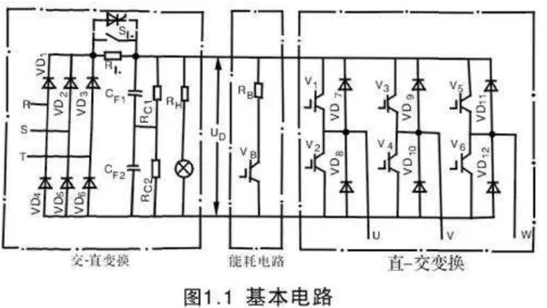 变频器为什么整流？(图1)