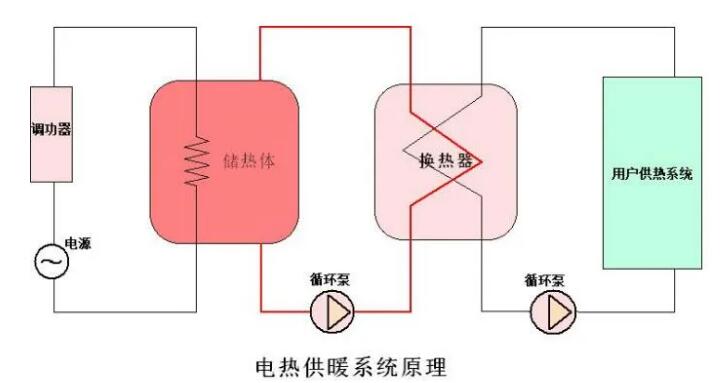西驰电气CPVH高压调功装置在电储能换热中应用(图1)