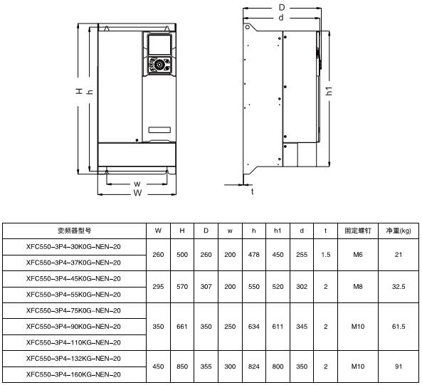 XFC550系列低压变频器(图5)