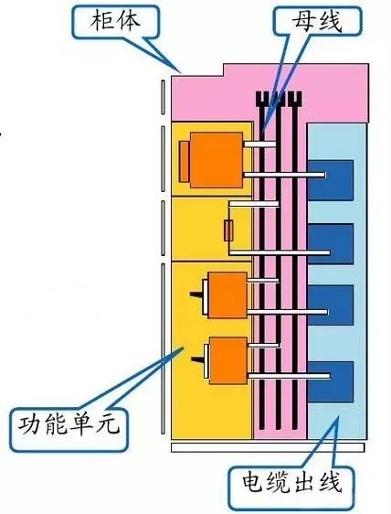 低压开关柜组成部分图解(图2)