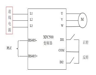 XFC500系列变频器在游乐设备中的应用(图2)