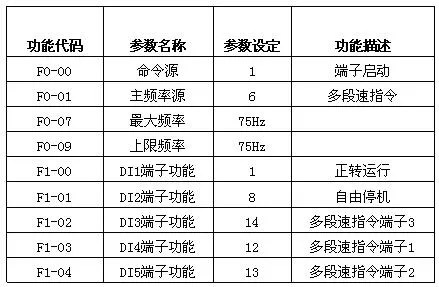 XFC500系列变频器在离心机上的应用(图4)