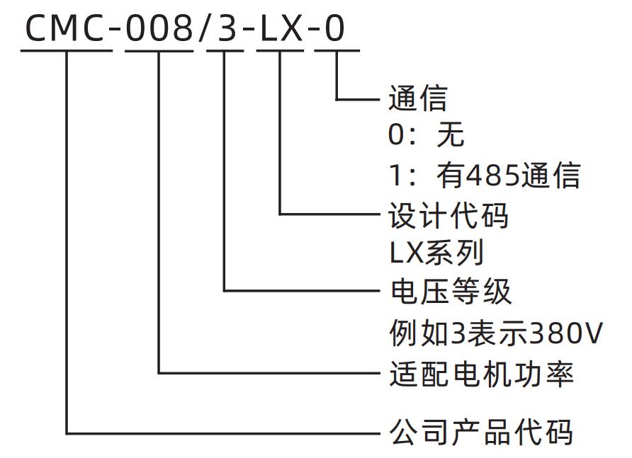 CMC-LX系列电机软起动器(图1)