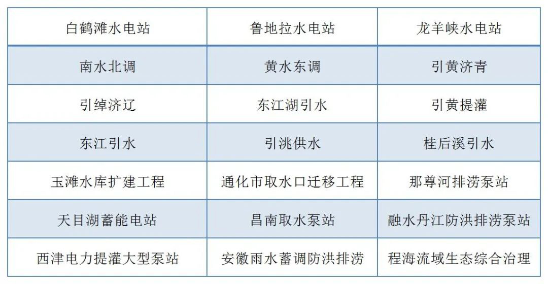 西驰电气走进水利水电设计院开展技术交流(图7)